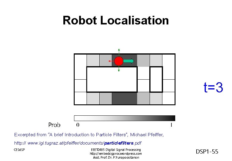 Robot Localisation t=3 Excerpted from “A brief Introduction to Particle Filters”, Michael Pfeiffer, http: