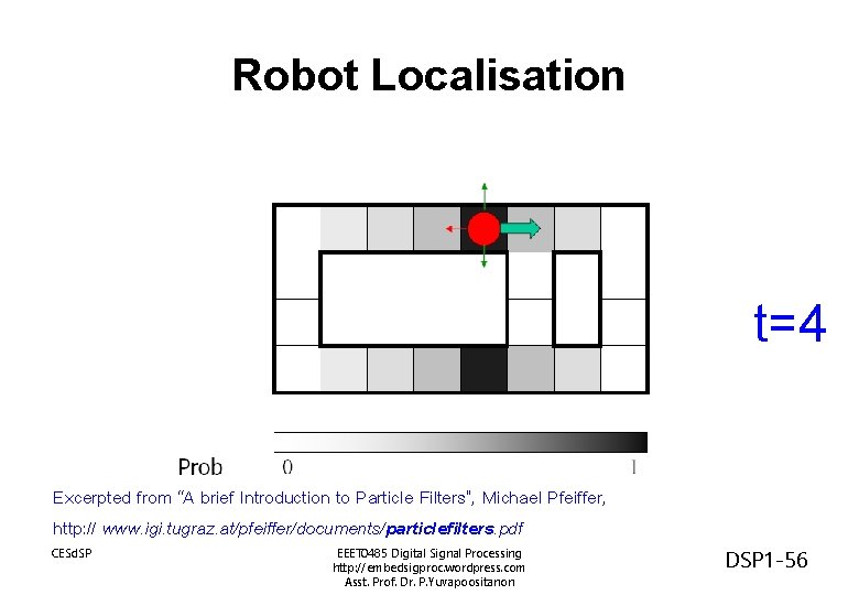 Robot Localisation t=4 Excerpted from “A brief Introduction to Particle Filters”, Michael Pfeiffer, http: