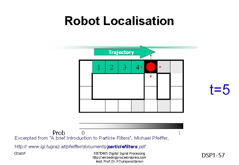 Robot Localisation t=5 Excerpted from “A brief Introduction to Particle Filters”, Michael Pfeiffer, http: