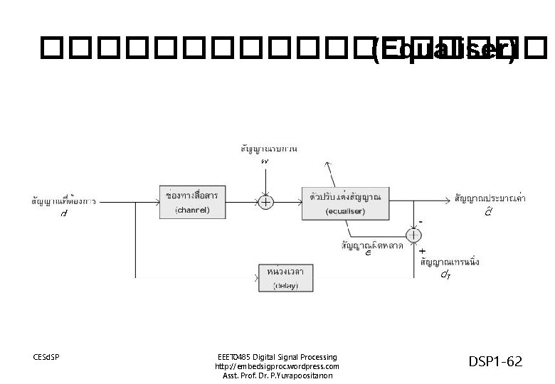 ��������� (Equaliser) CESd. SP EEET 0485 Digital Signal Processing http: //embedsigproc. wordpress. com Asst.