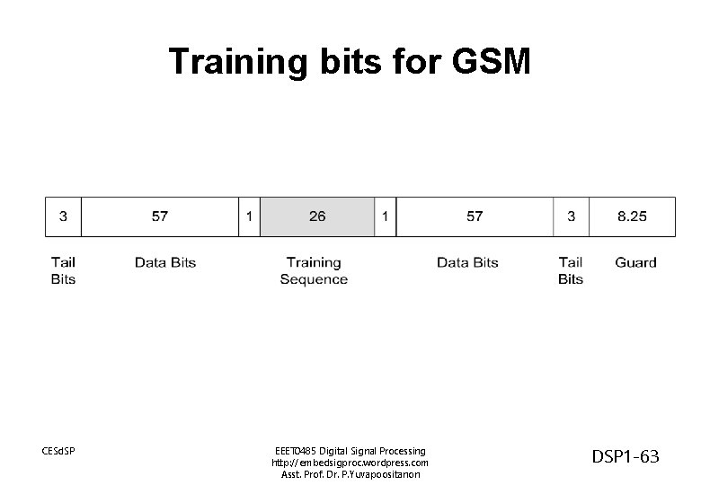 Training bits for GSM CESd. SP EEET 0485 Digital Signal Processing http: //embedsigproc. wordpress.