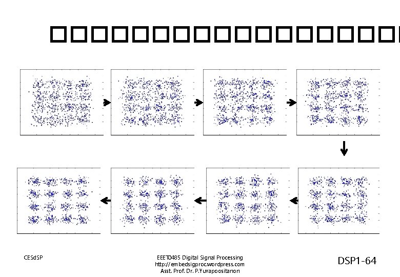 ��������� CESd. SP EEET 0485 Digital Signal Processing http: //embedsigproc. wordpress. com Asst. Prof.