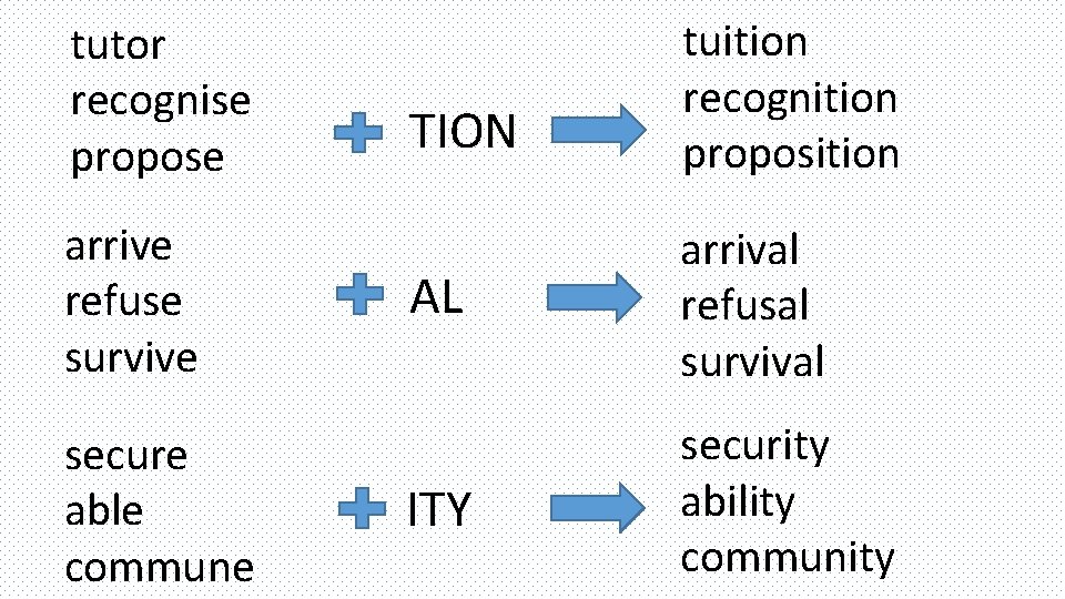 tutor recognise propose arrive refuse survive secure able commune TION tuition recognition proposition AL