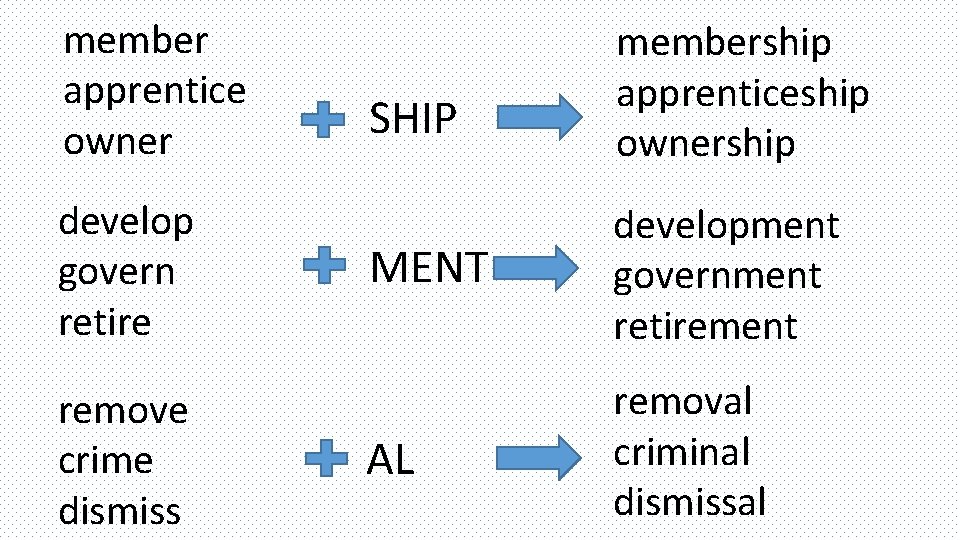 member apprentice owner develop govern retire remove crime dismiss SHIP membership apprenticeship ownership MENT