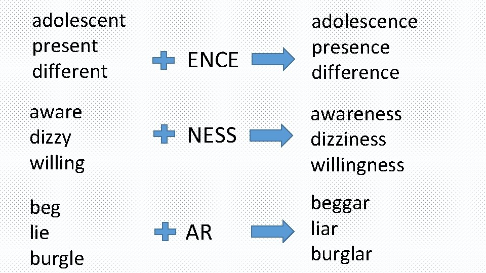 adolescent present different aware dizzy willing beg lie burgle ENCE adolescence presence difference NESS