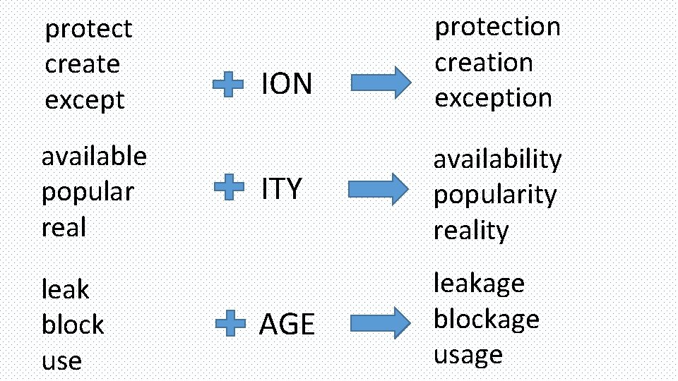 protect create except available popular real leak block use ION protection creation exception ITY