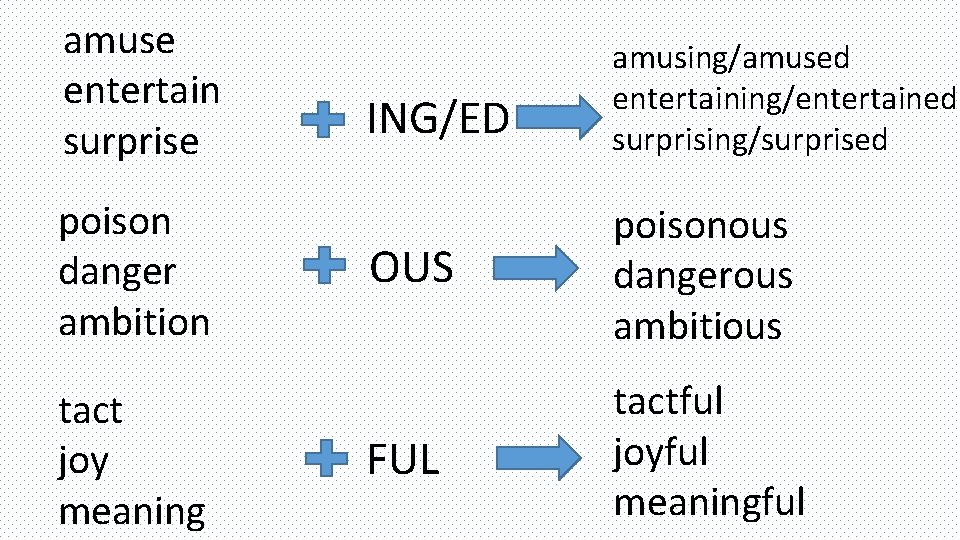 amuse entertain surprise poison danger ambition tact joy meaning ING/ED amusing/amused entertaining/entertained surprising/surprised OUS