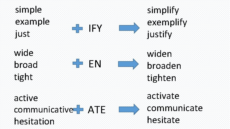 simple example just wide broad tight active communicative hesitation IFY simplify exemplify justify EN