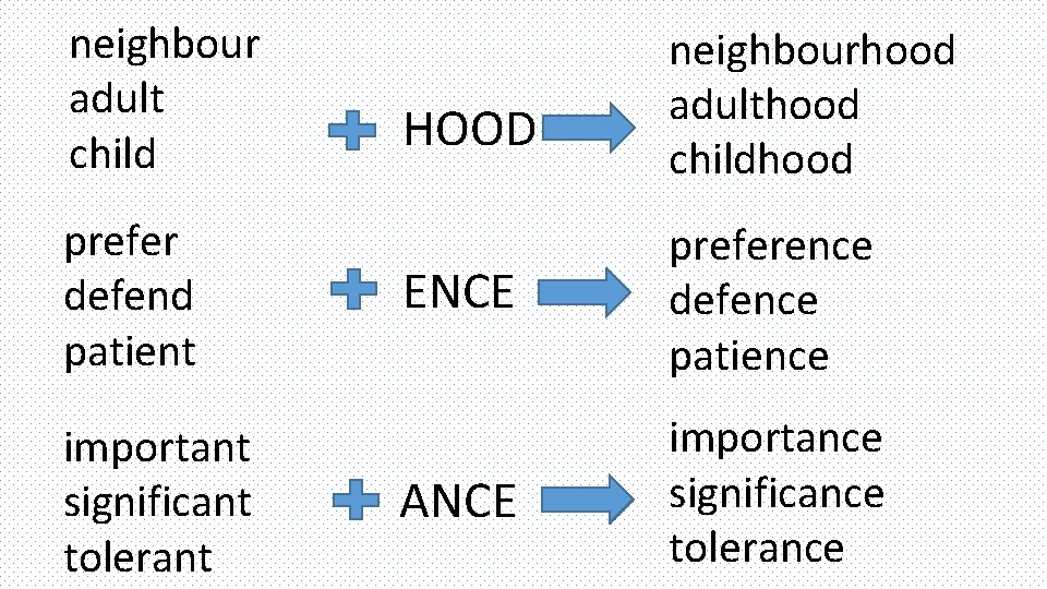 neighbour adult child prefer defend patient important significant tolerant HOOD neighbourhood adulthood childhood ENCE