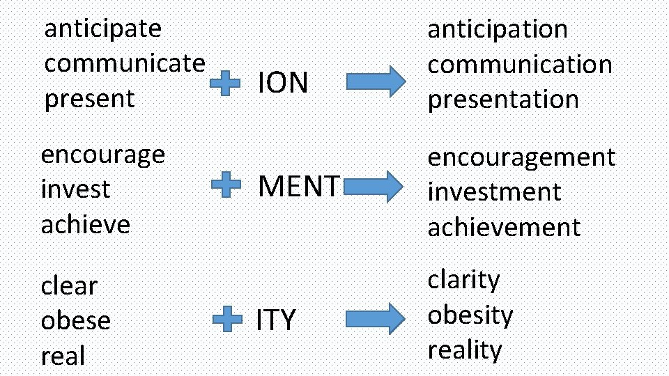 anticipate communicate present encourage invest achieve clear obese real ION anticipation communication presentation MENT