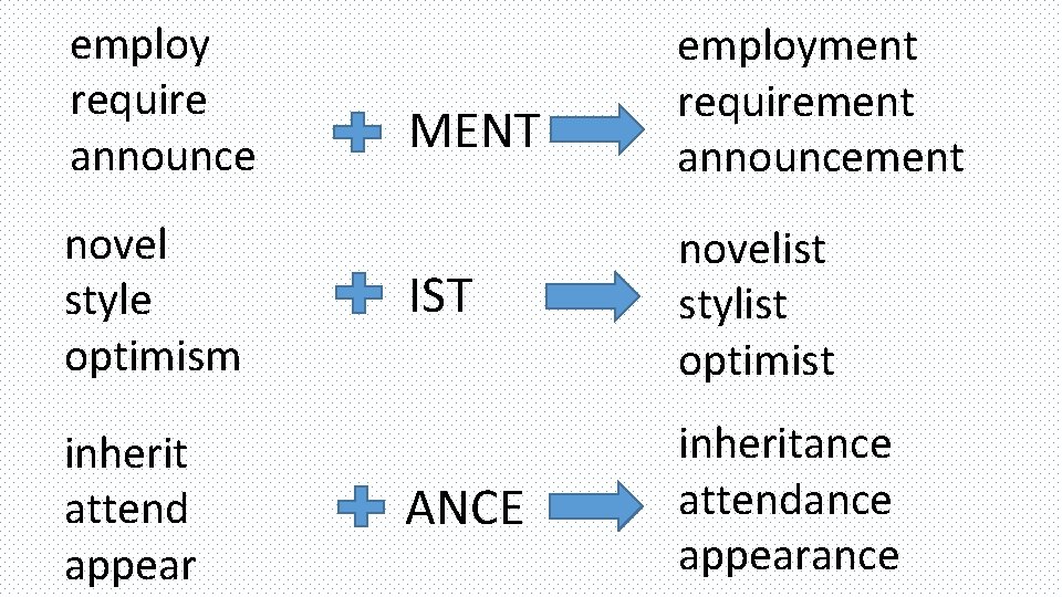 employ require announce novel style optimism inherit attend appear MENT employment requirement announcement IST