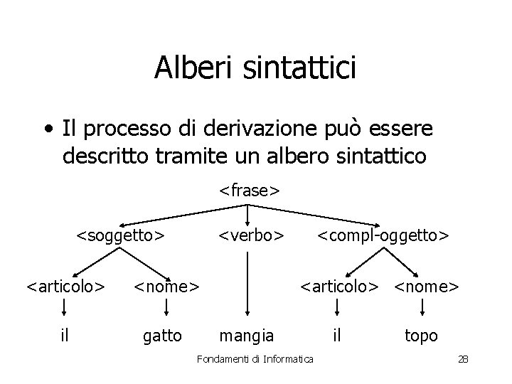 Alberi sintattici • Il processo di derivazione può essere descritto tramite un albero sintattico