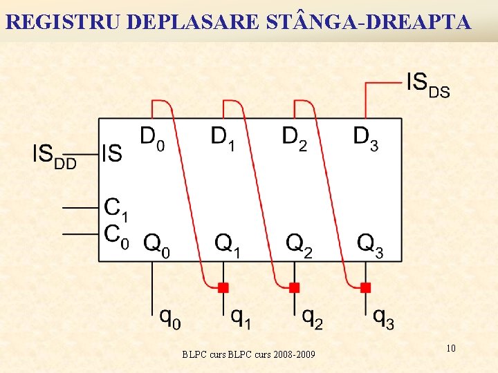 REGISTRU DEPLASARE ST NGA-DREAPTA BLPC curs 2008 -2009 10 