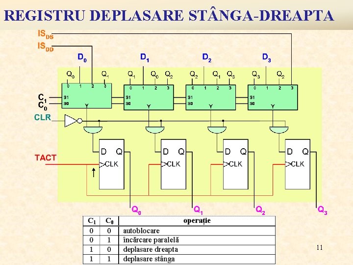 REGISTRU DEPLASARE ST NGA-DREAPTA 11 