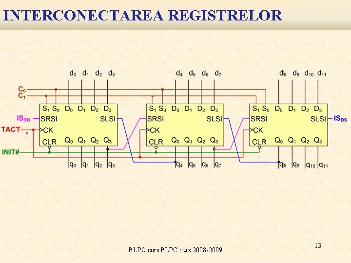 INTERCONECTAREA REGISTRELOR BLPC curs 2008 -2009 13 