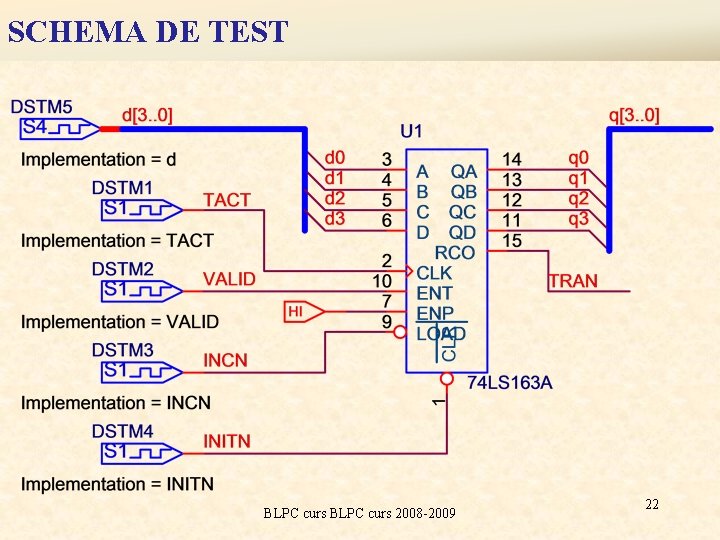 SCHEMA DE TEST BLPC curs 2008 -2009 22 