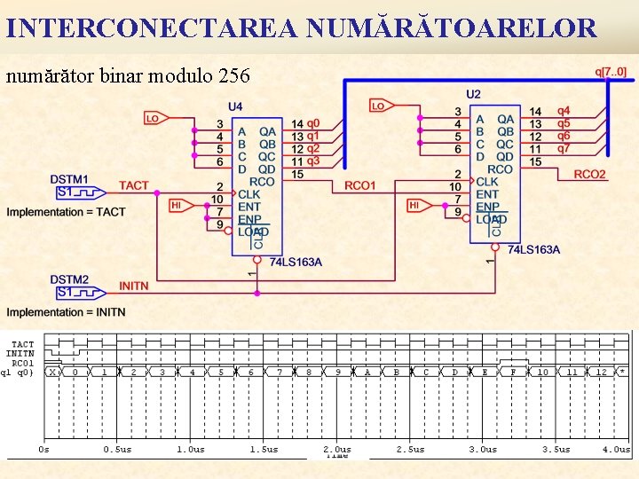 INTERCONECTAREA NUMĂRĂTOARELOR numărător binar modulo 256 24 