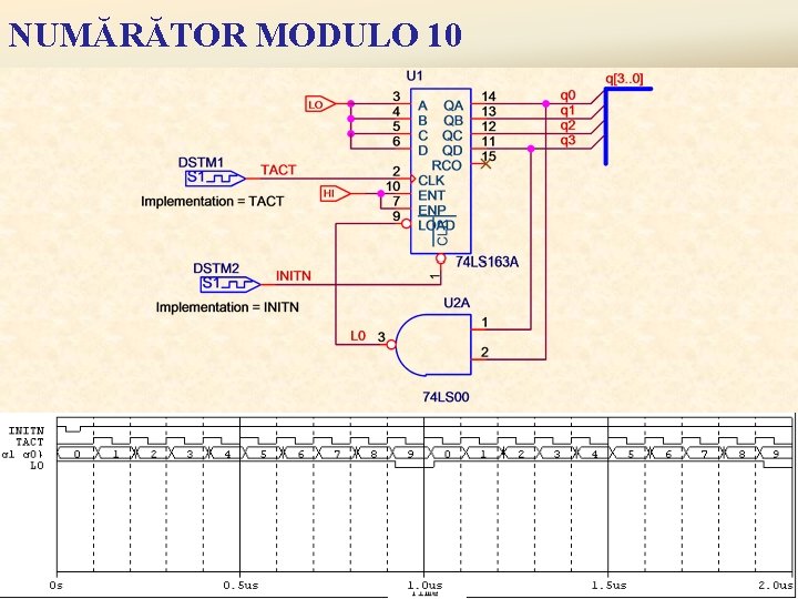 NUMĂRĂTOR MODULO 10 25 