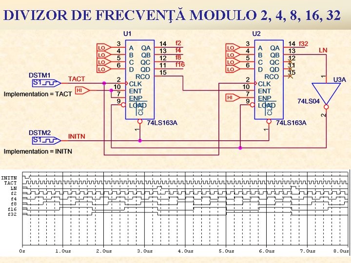 DIVIZOR DE FRECVENŢĂ MODULO 2, 4, 8, 16, 32 27 