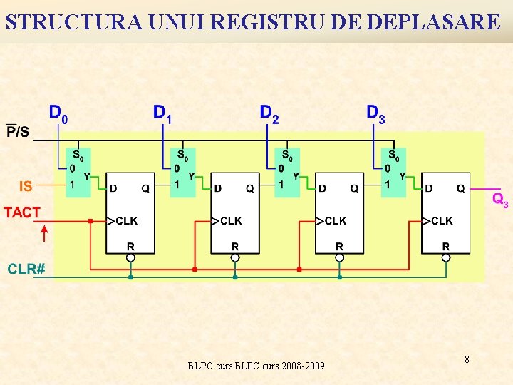 STRUCTURA UNUI REGISTRU DE DEPLASARE BLPC curs 2008 -2009 8 