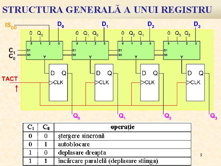 STRUCTURA GENERALĂ A UNUI REGISTRU 9 