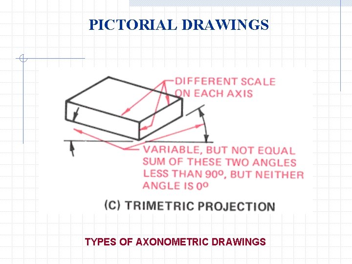 PICTORIAL DRAWINGS TYPES OF AXONOMETRIC DRAWINGS 