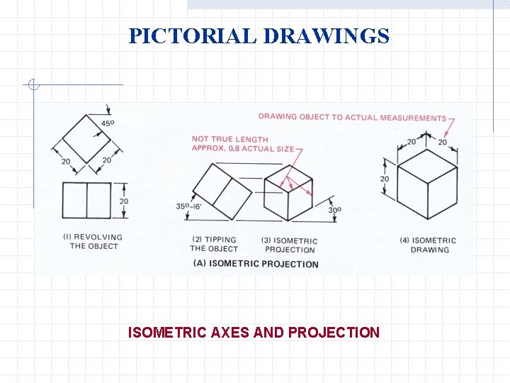 PICTORIAL DRAWINGS ISOMETRIC AXES AND PROJECTION 
