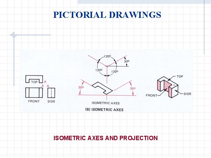 PICTORIAL DRAWINGS ISOMETRIC AXES AND PROJECTION 