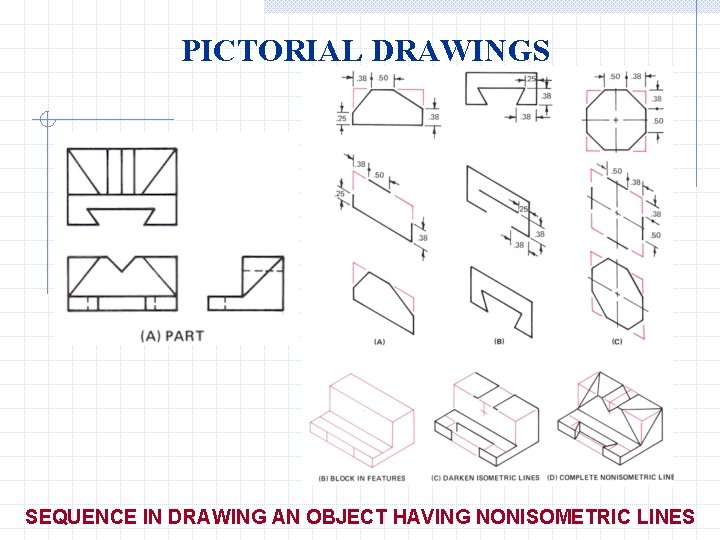 PICTORIAL DRAWINGS SEQUENCE IN DRAWING AN OBJECT HAVING NONISOMETRIC LINES 