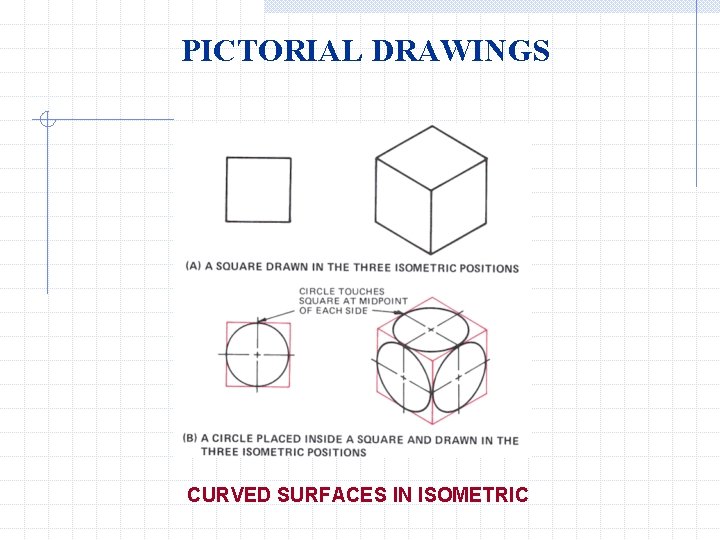 PICTORIAL DRAWINGS CURVED SURFACES IN ISOMETRIC 