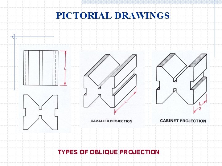 PICTORIAL DRAWINGS TYPES OF OBLIQUE PROJECTION 