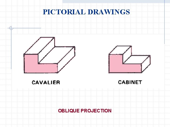 PICTORIAL DRAWINGS OBLIQUE PROJECTION 