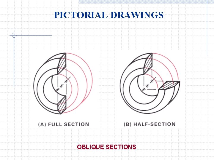 PICTORIAL DRAWINGS OBLIQUE SECTIONS 