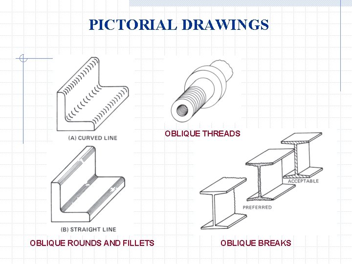 PICTORIAL DRAWINGS OBLIQUE THREADS OBLIQUE ROUNDS AND FILLETS OBLIQUE BREAKS 