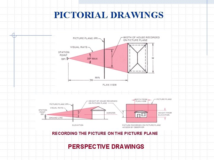 PICTORIAL DRAWINGS RECORDING THE PICTURE ON THE PICTURE PLANE PERSPECTIVE DRAWINGS 
