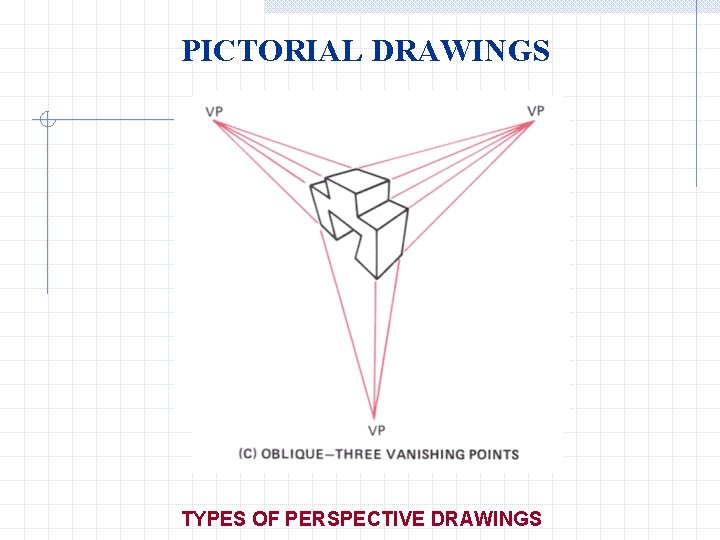 PICTORIAL DRAWINGS TYPES OF PERSPECTIVE DRAWINGS 