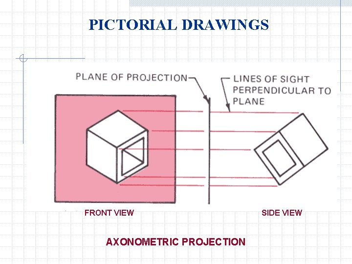 PICTORIAL DRAWINGS FRONT VIEW AXONOMETRIC PROJECTION SIDE VIEW 