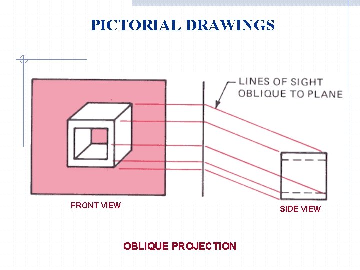 PICTORIAL DRAWINGS FRONT VIEW SIDE VIEW OBLIQUE PROJECTION 