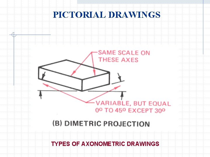 PICTORIAL DRAWINGS TYPES OF AXONOMETRIC DRAWINGS 