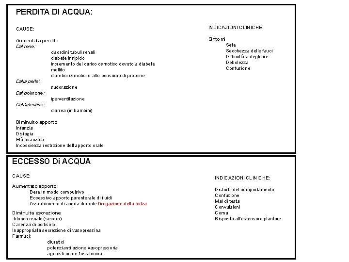 PERDITA DI ACQUA: CAUSE: INDICAZIONI CLINICHE: Aumentata perdita Dal rene: disordini tubuli renali diabete