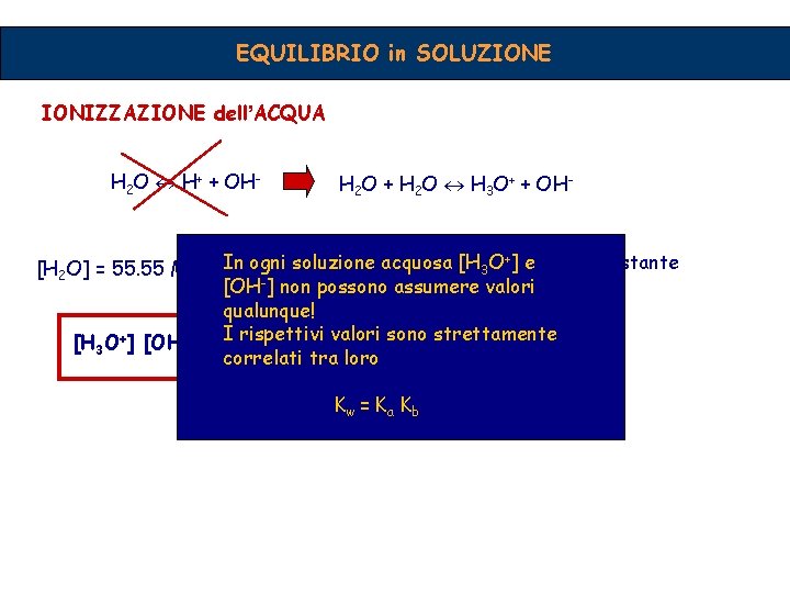 EQUILIBRIO in SOLUZIONE IONIZZAZIONE dell’ACQUA H 2 O H+ + OH- H 2 O