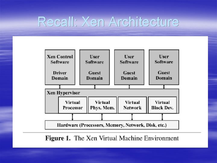 Recall: Xen Architecture Recall: Xen Architecture