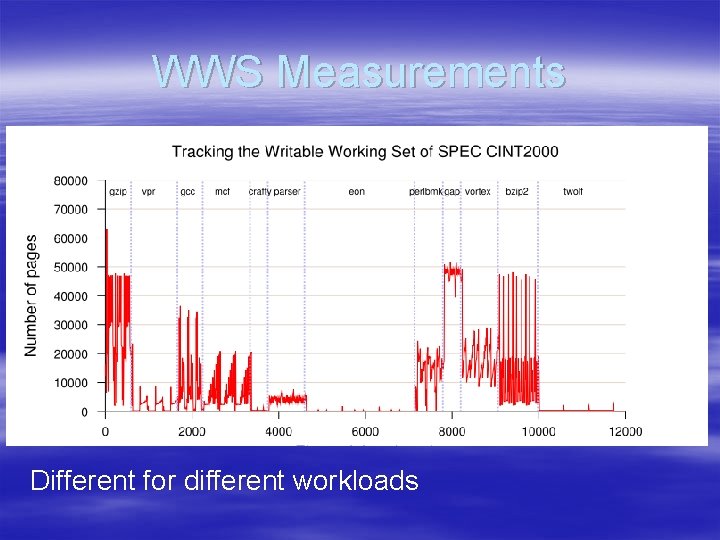 WWS Measurements Different for different workloads WWS Measurements Different for different workloads