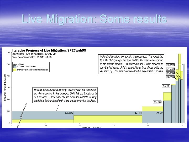 Live Migration: Some results Live Migration: Some results