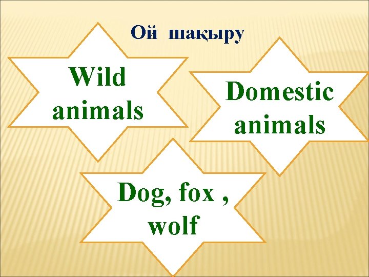 Ой шақыру Wild animals Domestic animals Dog, fox , wolf 