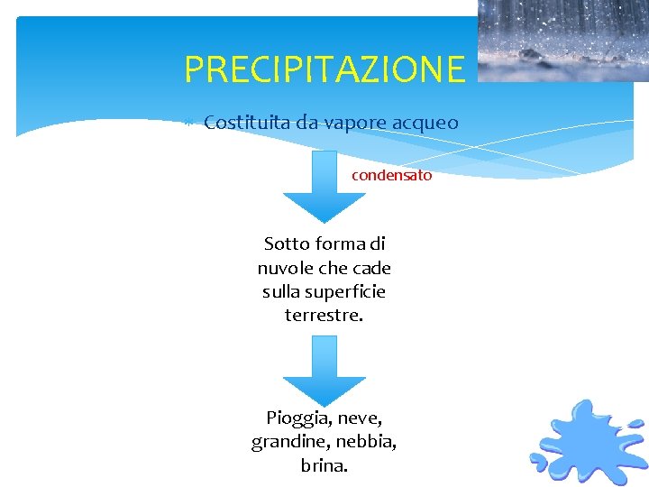 PRECIPITAZIONE Costituita da vapore acqueo condensato Sotto forma di nuvole che cade sulla superficie