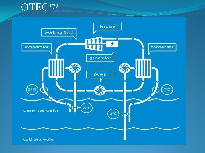 OTEC (7) 