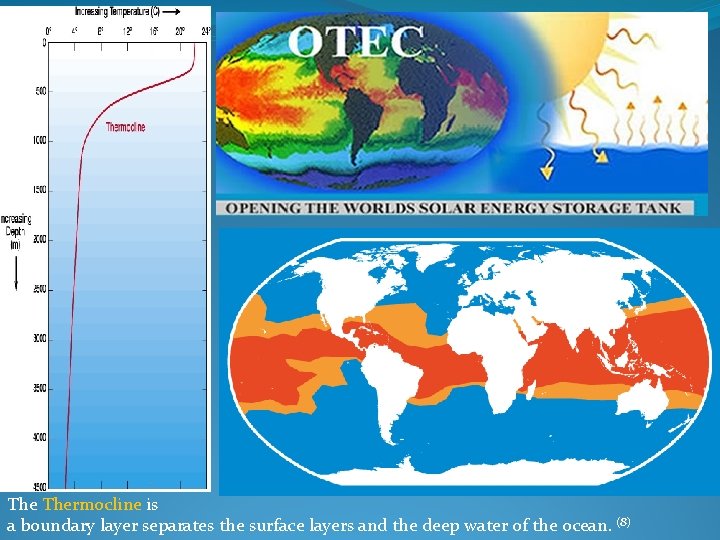 The Thermocline is a boundary layer separates the surface layers and the deep water