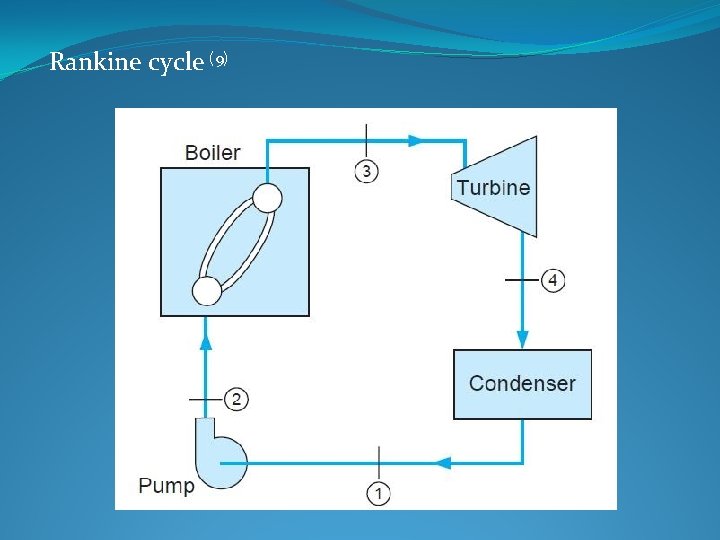  Rankine cycle (9) 