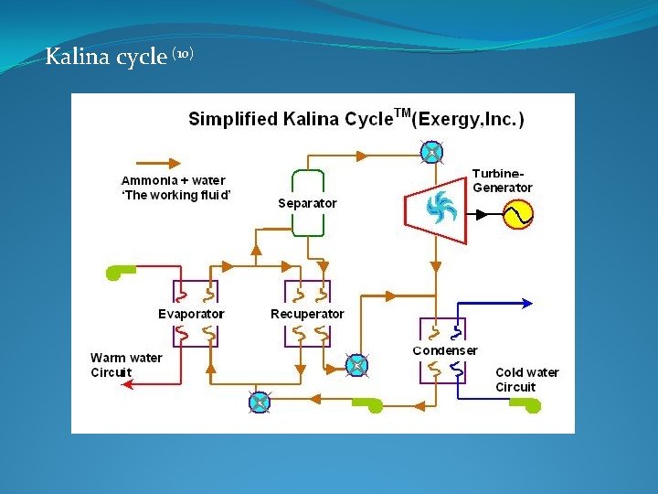 Kalina cycle (10) 